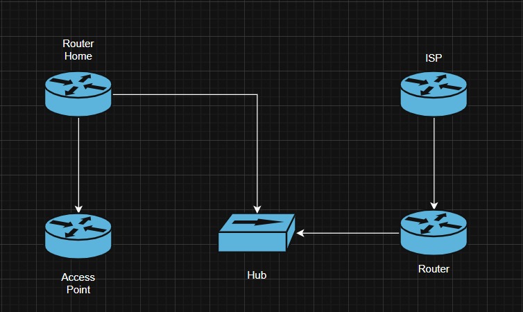 RT-RW-NET Topology